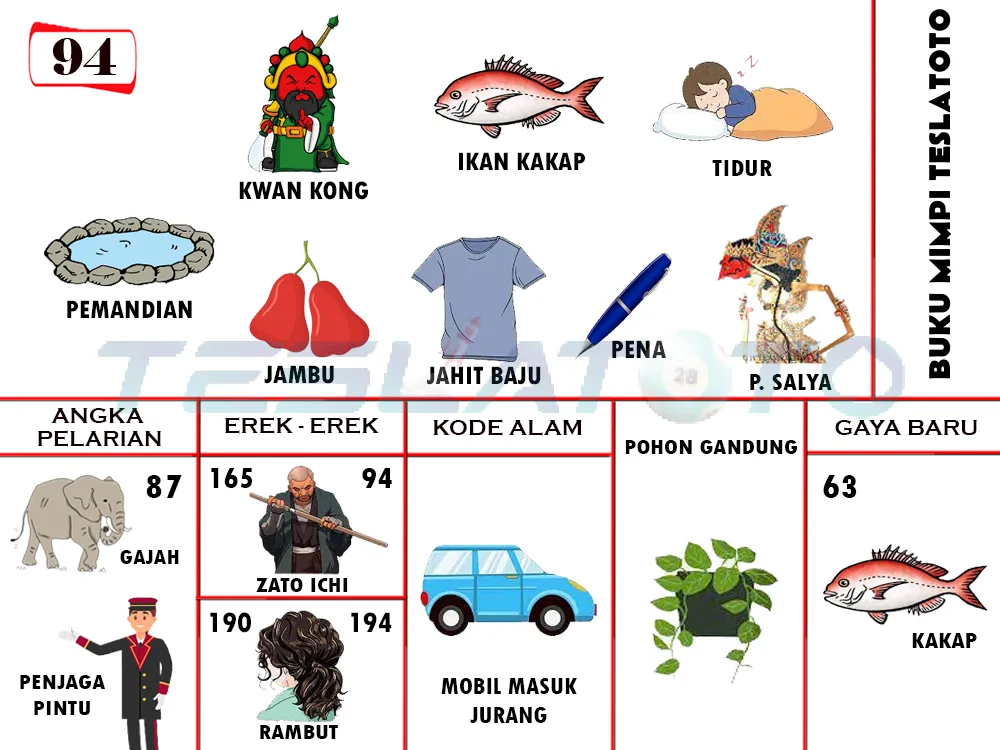 buku mimpi erek erek togel 94